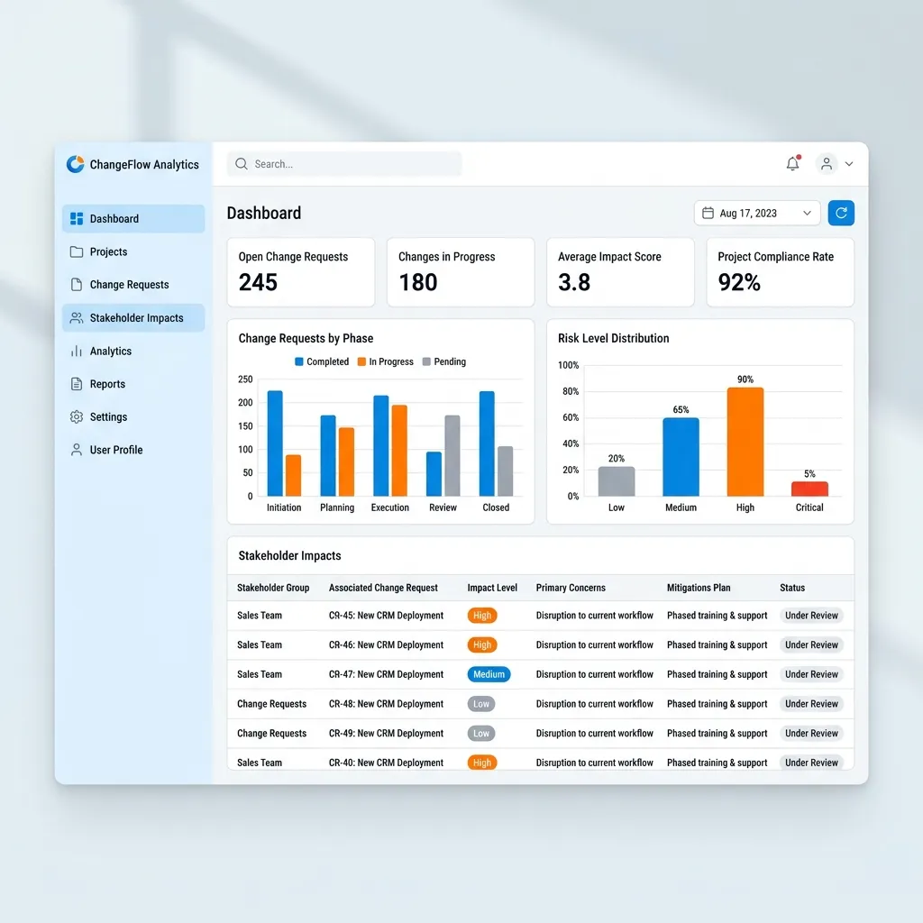 Change Management Analytics Dashboard