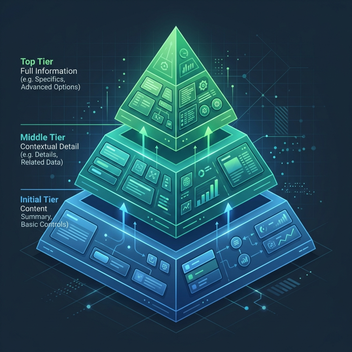 Progressive Disclosure Architecture