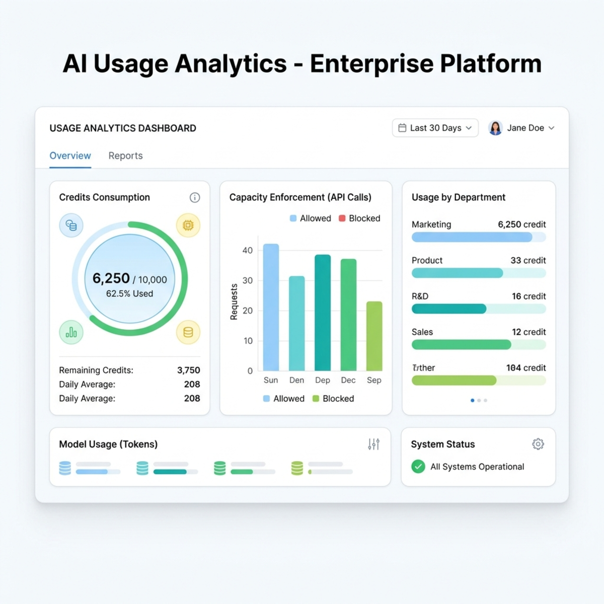 FinOps Analytics Dashboard