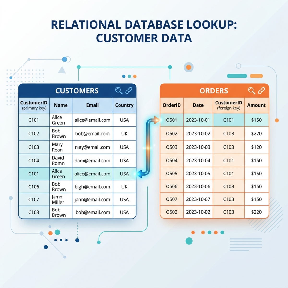 Abstract illustration showing two data tables connected by a lookup relationship