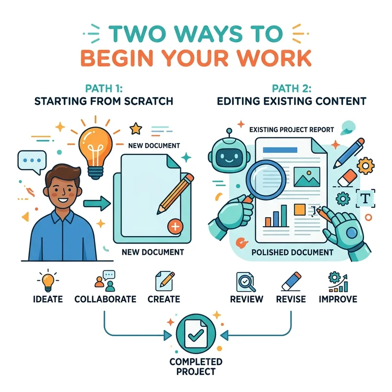 Two Copilot experiences: Starting from scratch vs editing existing content