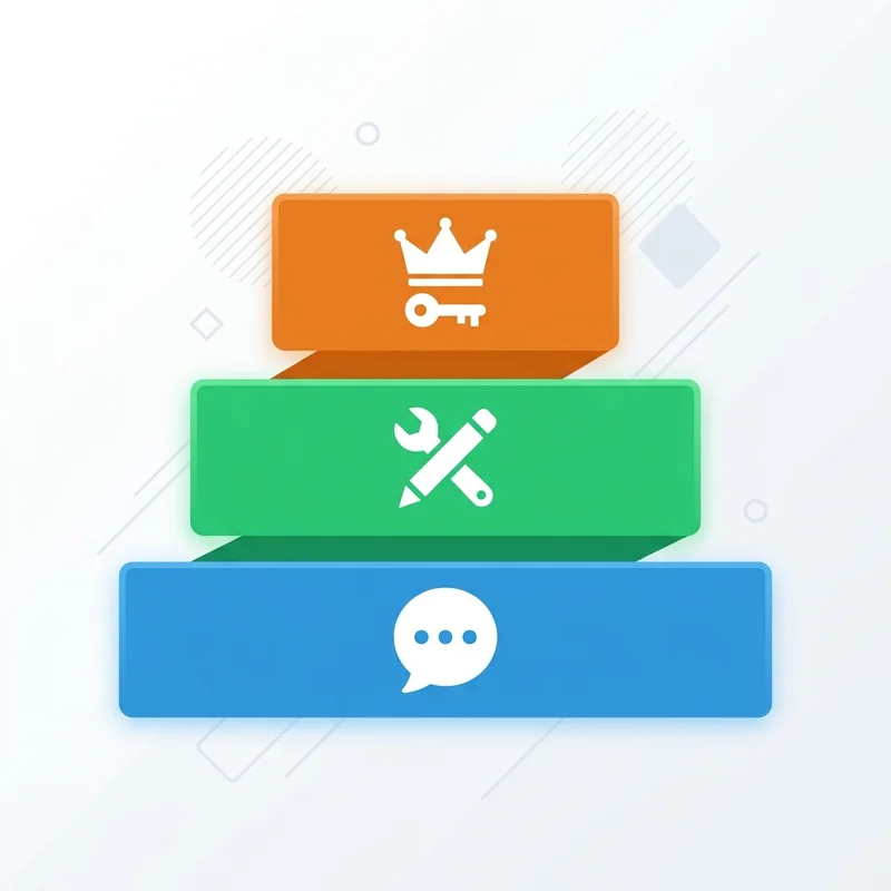 Access Model Diagram