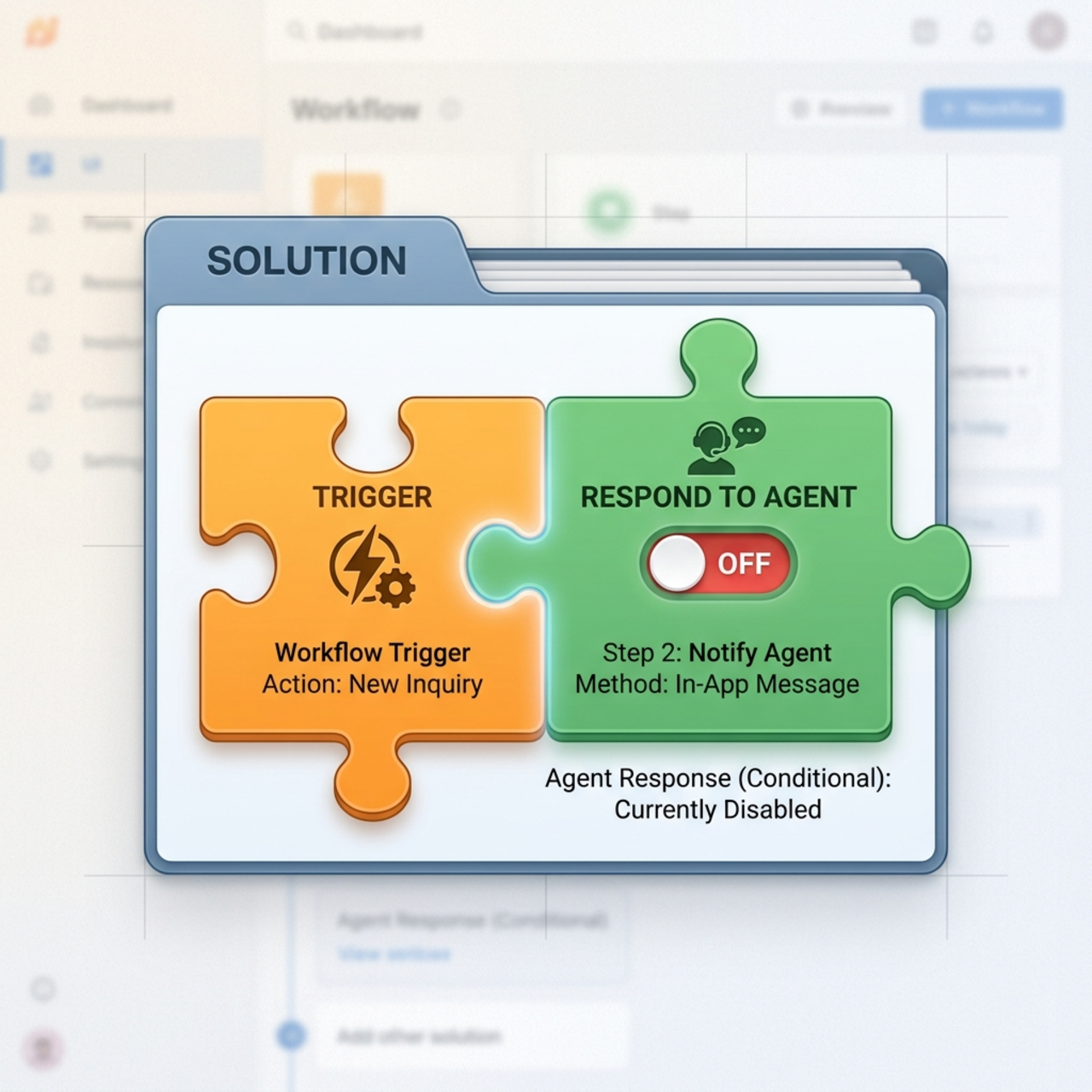 A labelled callout image of the four requirements together — the "When an agent calls the flow" trigger, the "Respond to the agent" action, the async toggle set to Off, and the flow shown inside a Solution.