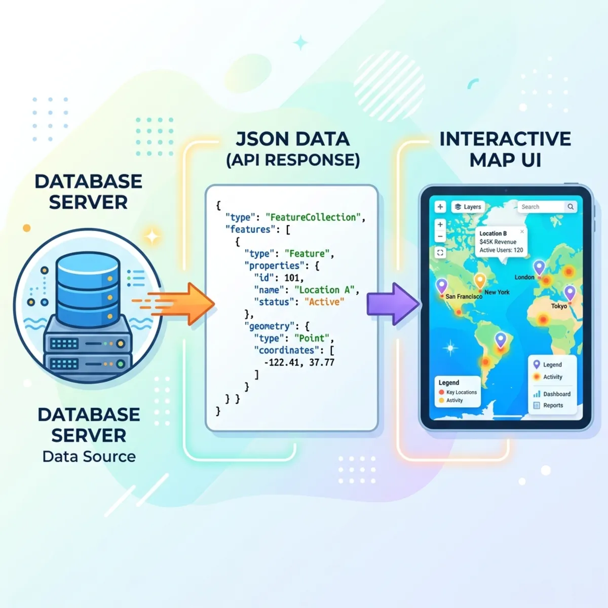 Data flow diagram from database to interactive UI map