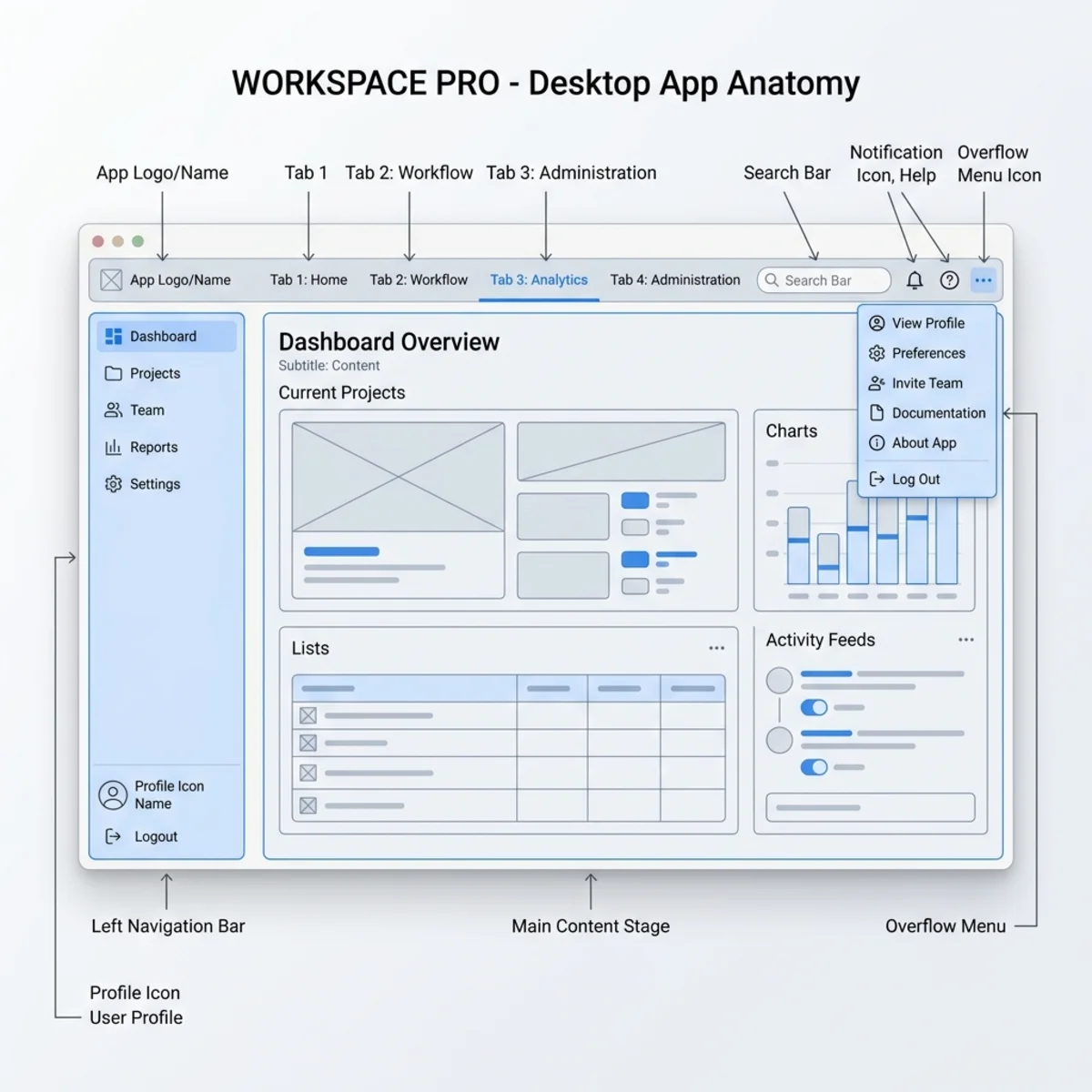 Structural Anatomy of a Personal App