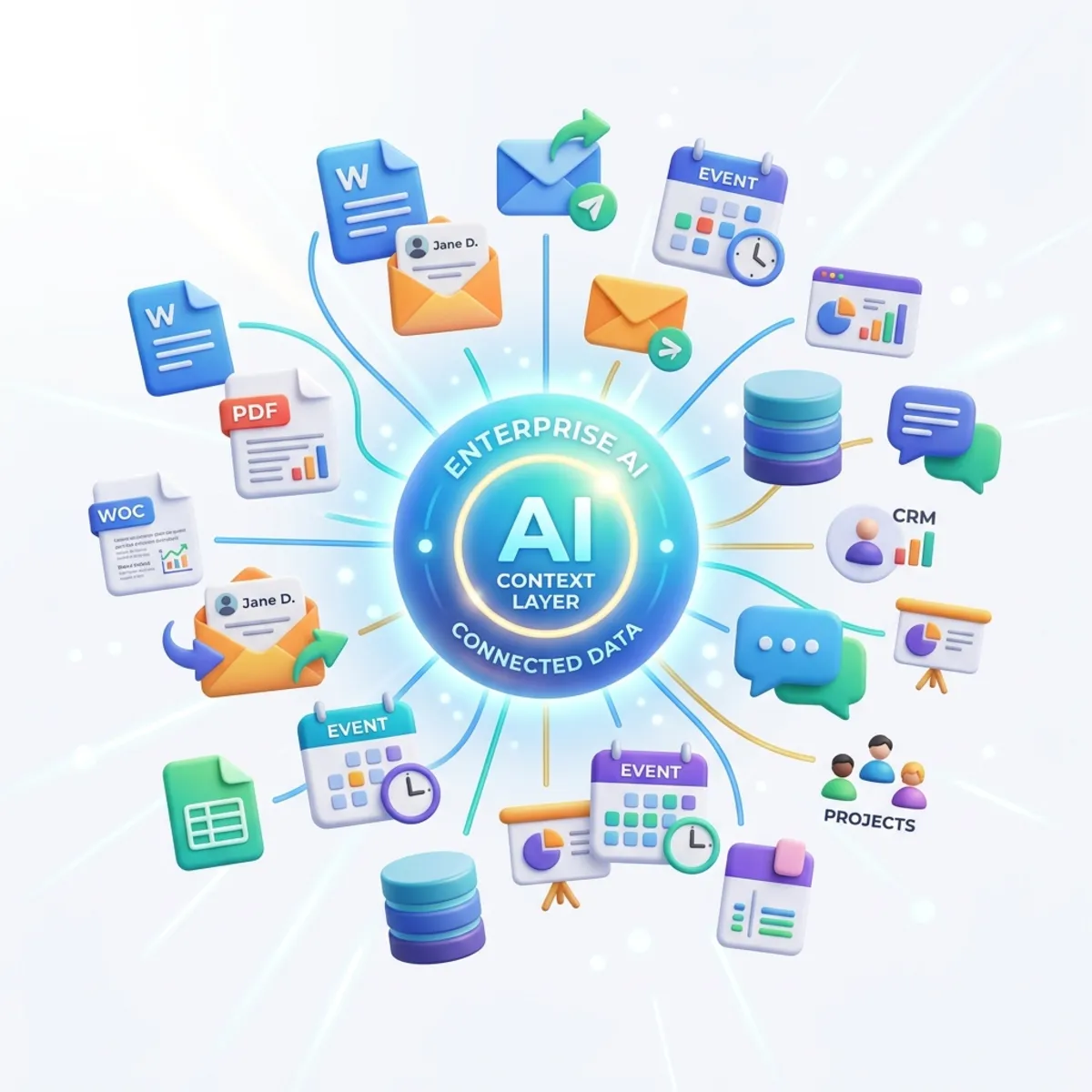 Work IQ Context Layer