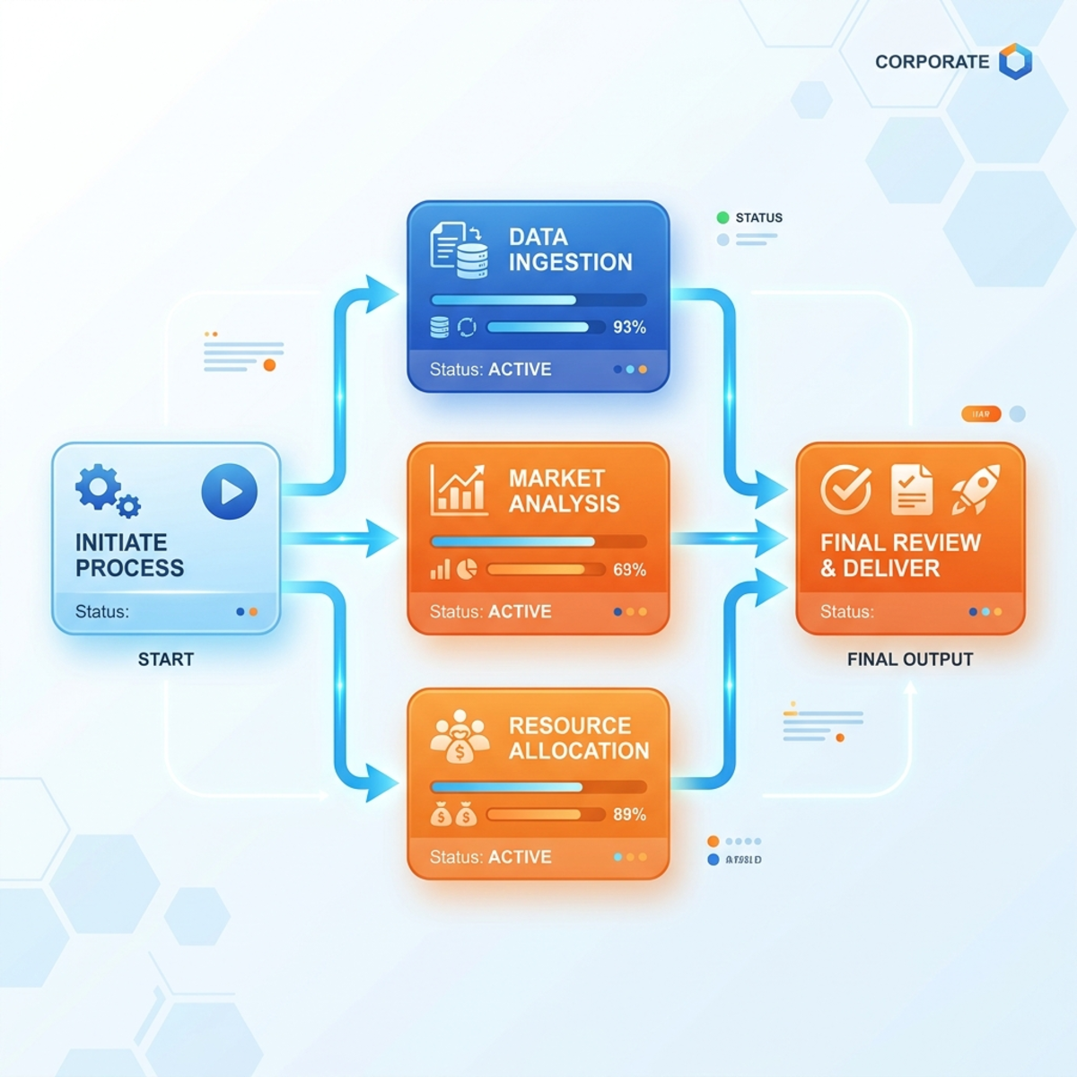 Illustration of a Directed Acyclic Graph (DAG) workflow process