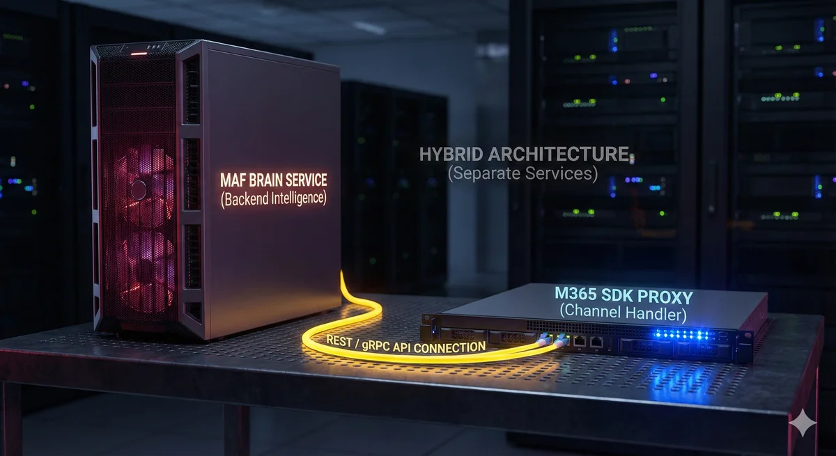 Hybrid Architecture Pattern